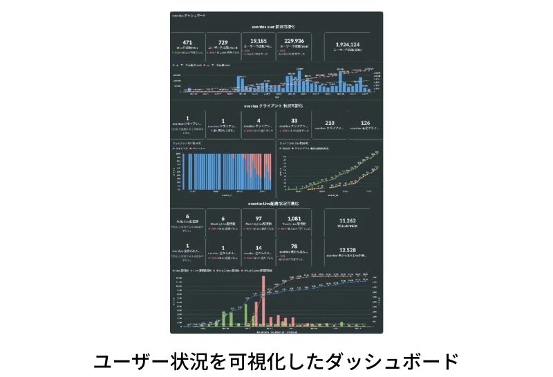 ユーザー状況を可視化したダッシュボード