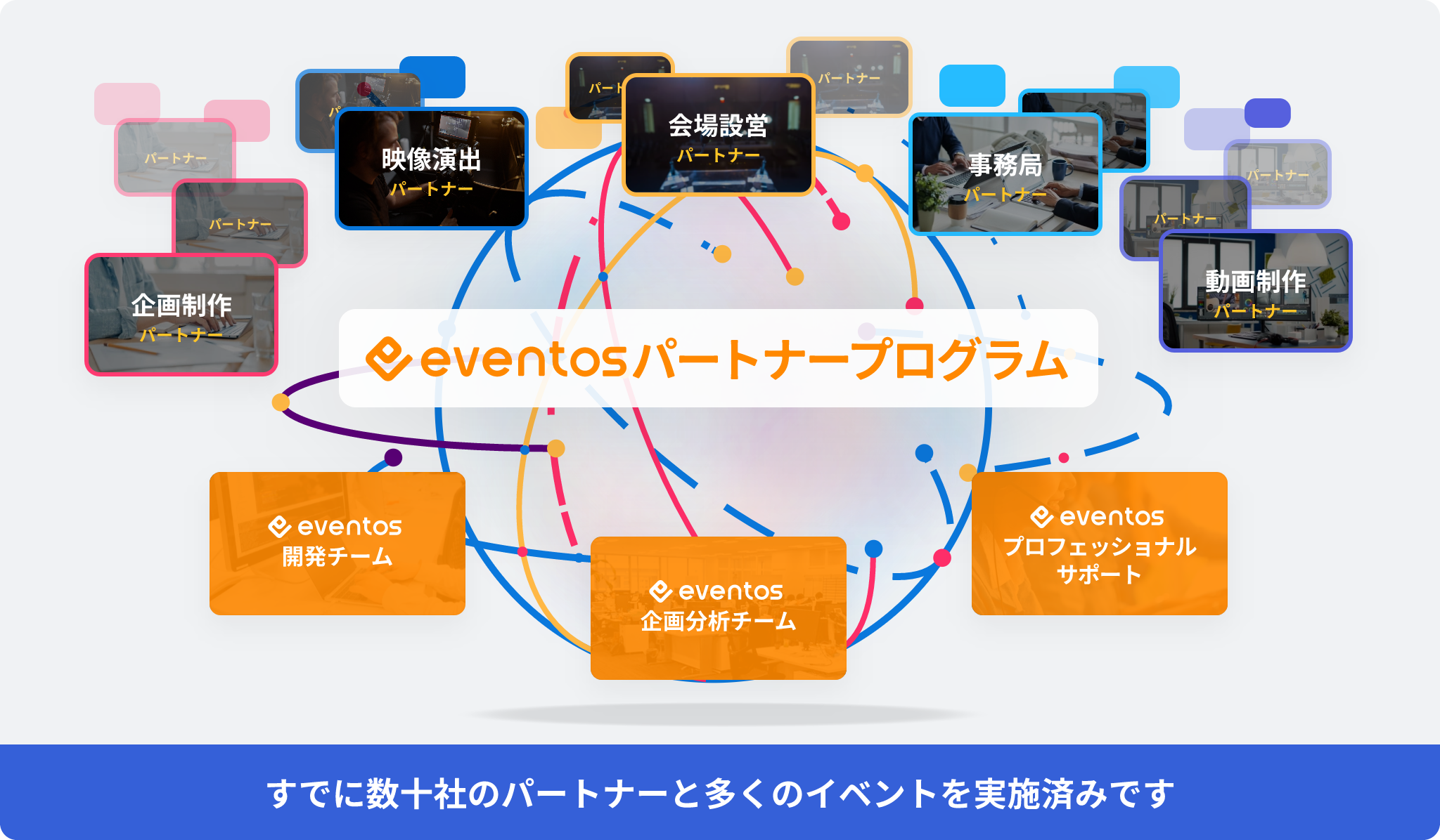既にすでに数十社のパートナーと多くのイベントを実施済みです