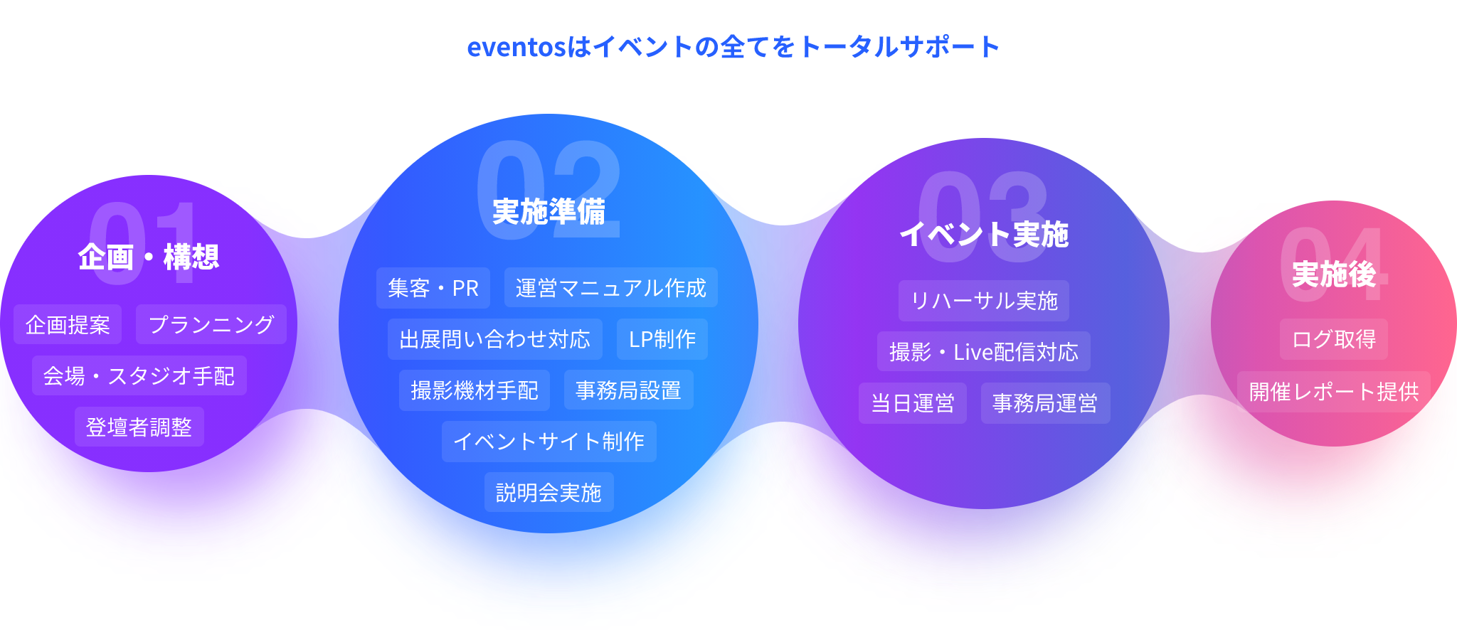 イベントサポート